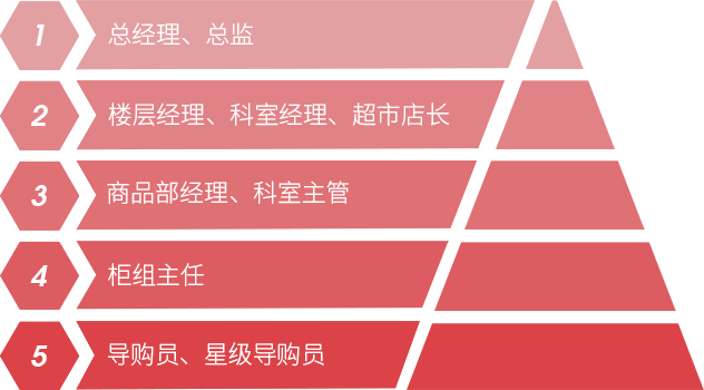 社會(huì)招聘 社會(huì)招聘